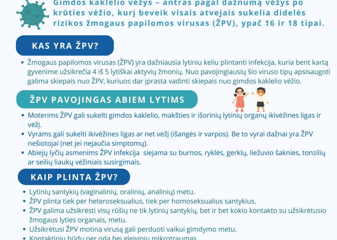 ŽMOGAUS PAPILOMOS VIRUSAS