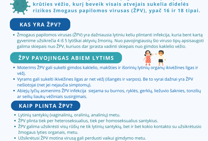 ŽMOGAUS PAPILOMOS VIRUSAS